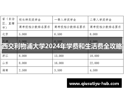 西交利物浦大学2024年学费和生活费全攻略