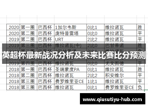 英超杯最新战况分析及未来比赛比分预测