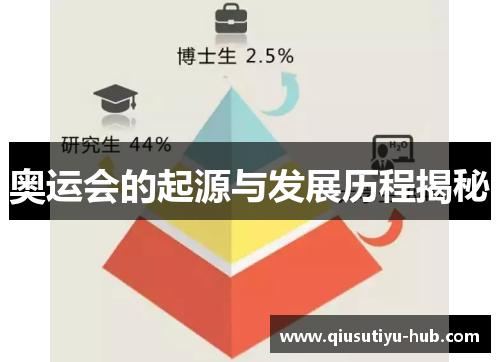 奥运会的起源与发展历程揭秘